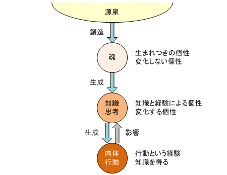 Fig01